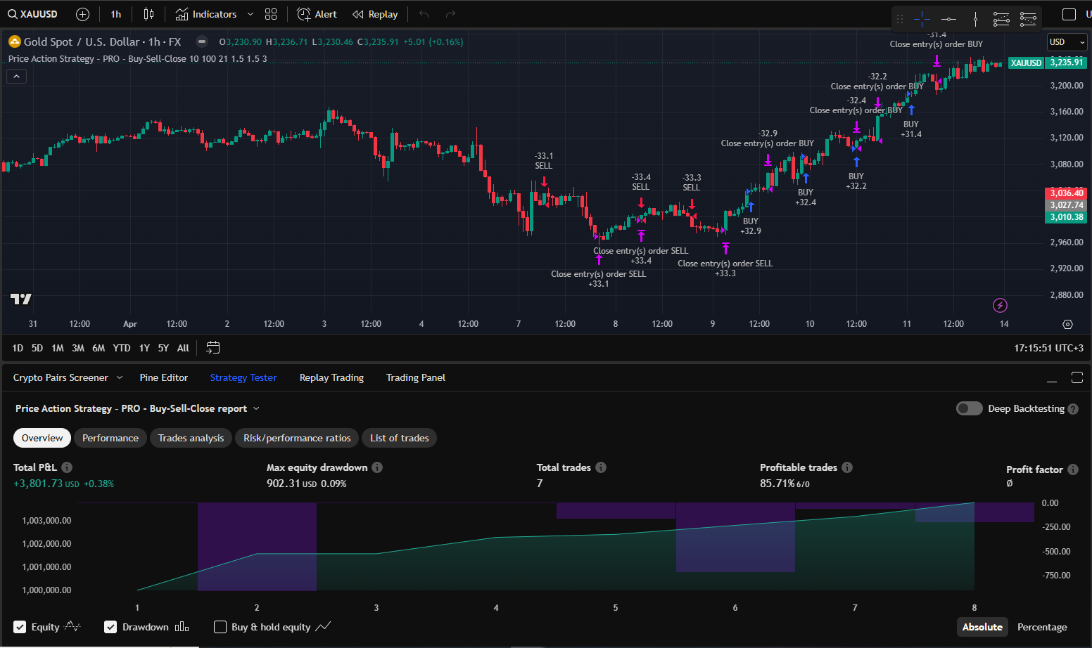 Analytics View Screenshot