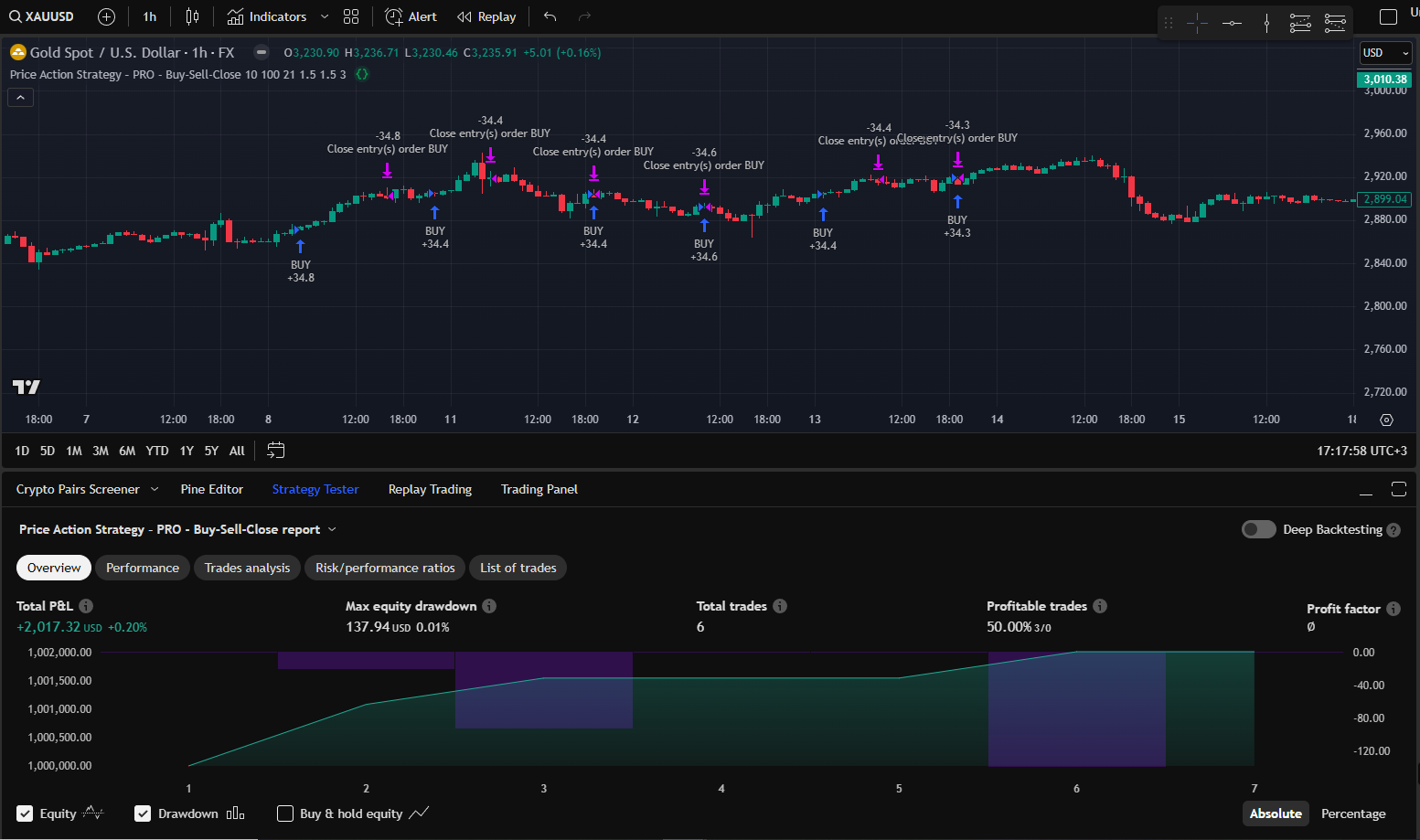 Strategy Testing Screenshot