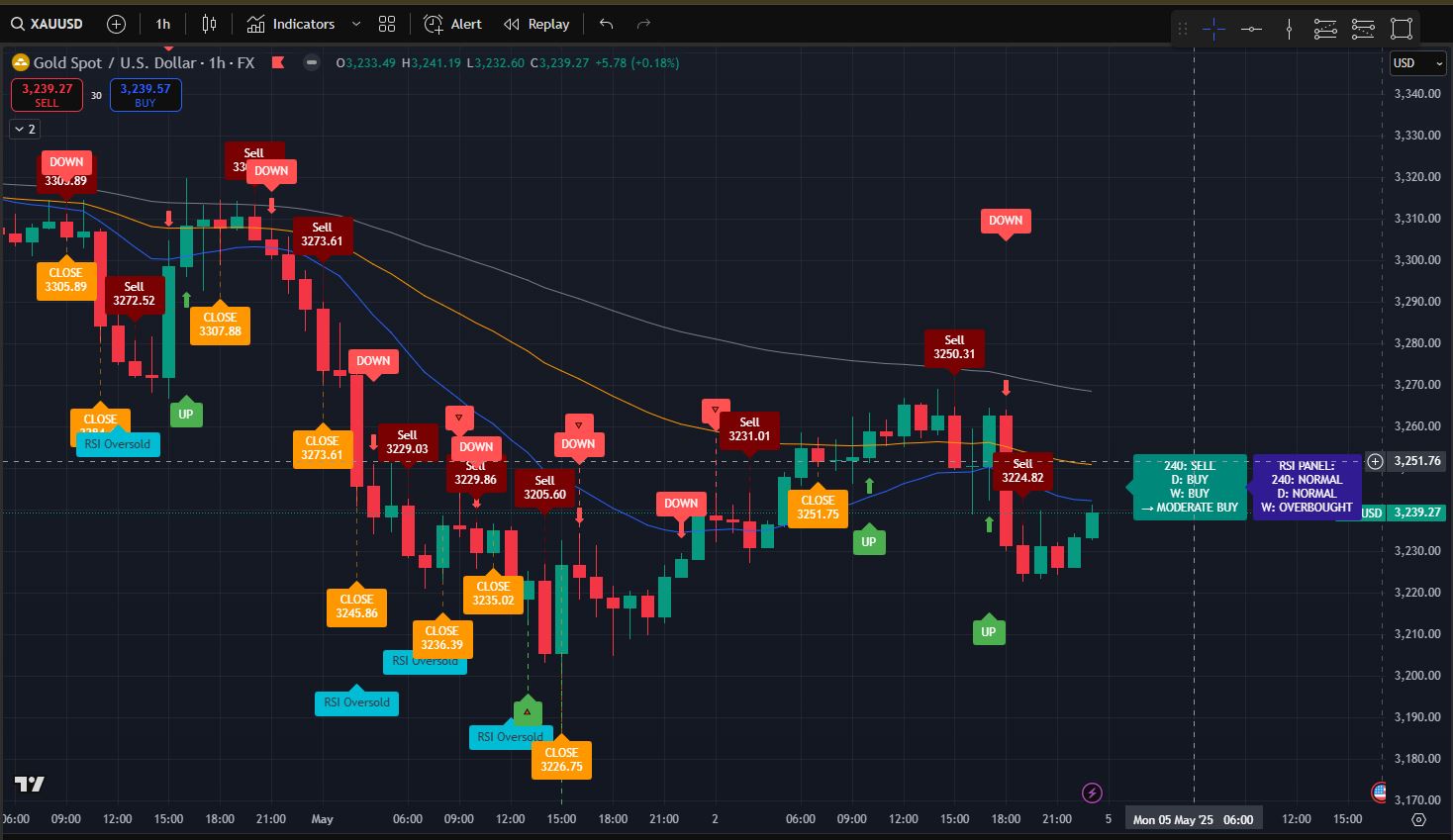 Trading Dashboard Screenshot