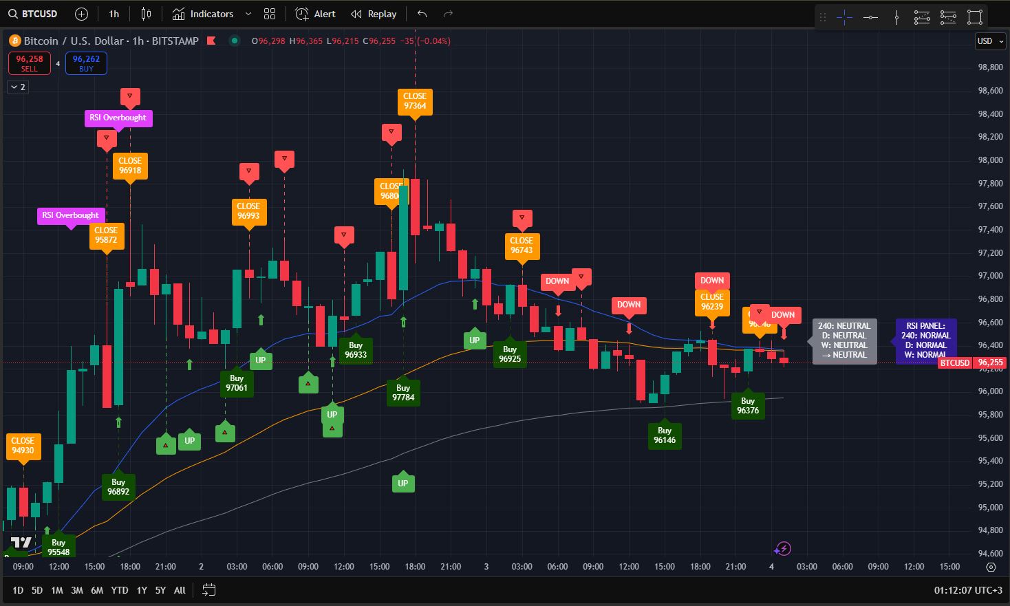 Buy/Sell Signals Screenshot